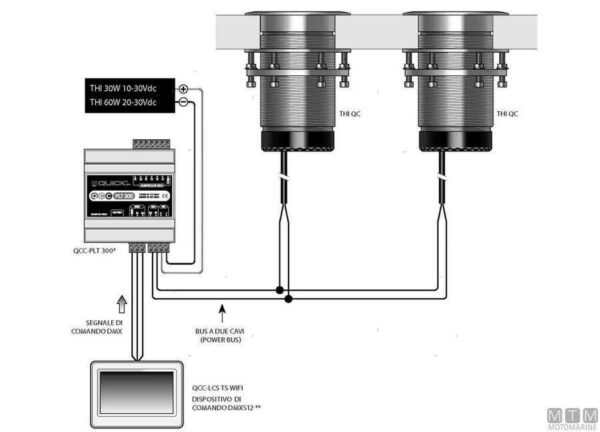 Quick Challenger THI RGBW 80wt - Afbeelding 3