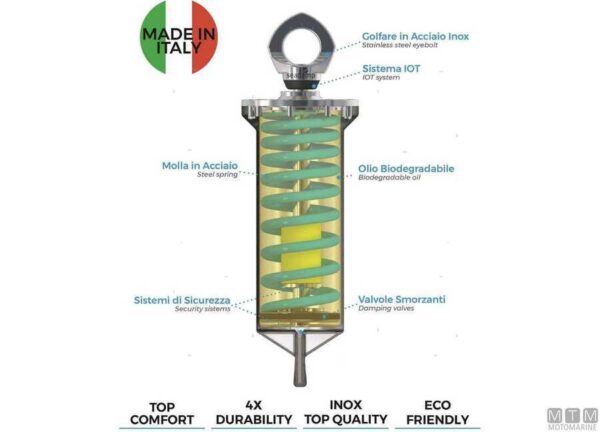 Seadamp Evo tot 16ton - Afbeelding 3