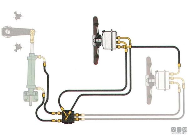 Hydraulische Pomp Vetus MTP89 - Afbeelding 2