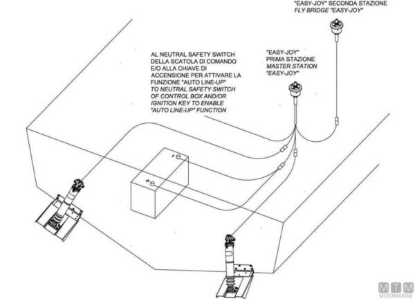 Joystick Uflex Low Profile - Afbeelding 6