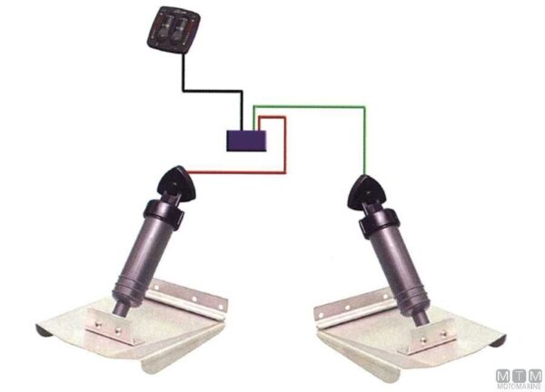 Kit EIC5000 Bennett 12V voor 4 actuatoren - Afbeelding 3