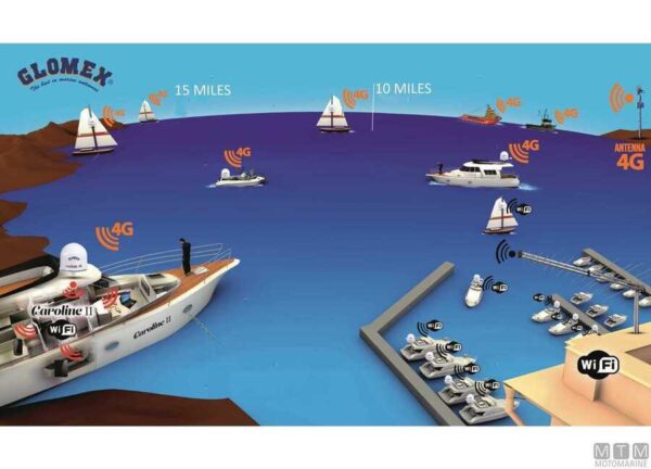 Glomex Webboat Plus Evo 4G Wi-Fi - Afbeelding 3