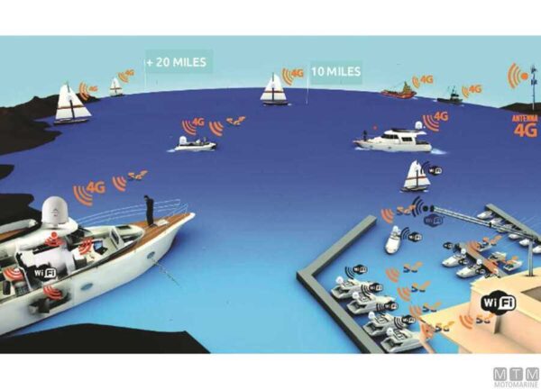 Glomex 5G/Wifi WebBoat Plus 5G - Afbeelding 2