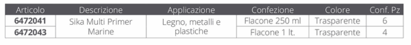 Sikaflex MultiPrimer 250ml - Afbeelding 3