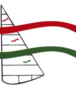 Windrichtingindicatoren voor zeilboten