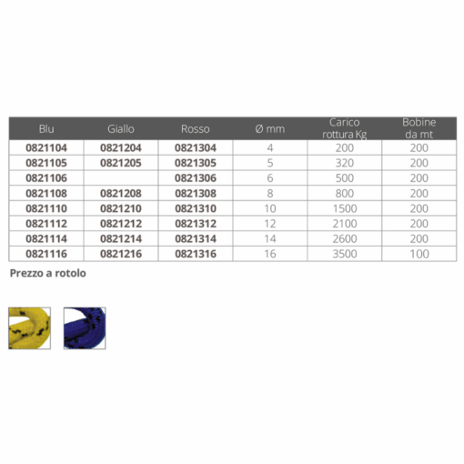 Polyester gevlochten Lijn Rood 8mm - Afbeelding 2