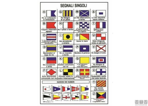 Internationale Codes Sticker mm 120 x 160 (zonder symbolen)