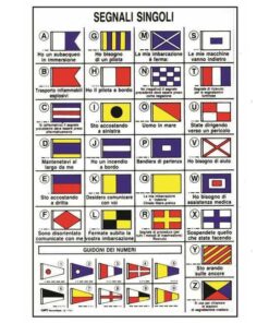 Internationale Codes Sticker mm 120 x 160 (zonder symbolen)
