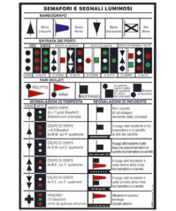 Navigatielichten & lumineuze signalen sticker mm 160 x 240