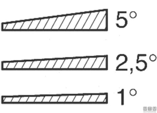 3 wiggen set voor antennebasis - Afbeelding 2
