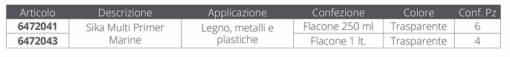 Sikaflex MultiPrimer 250ml - Afbeelding 3