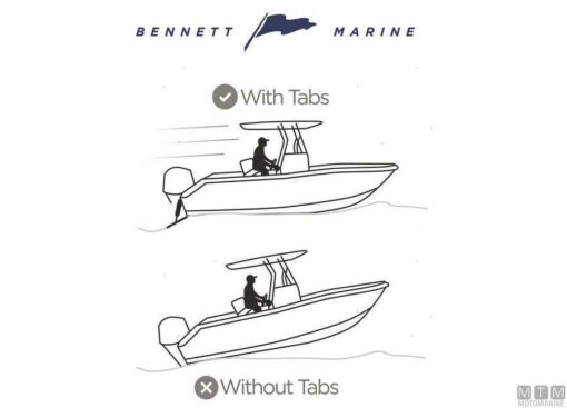 Bennett 12v relais - Afbeelding 2